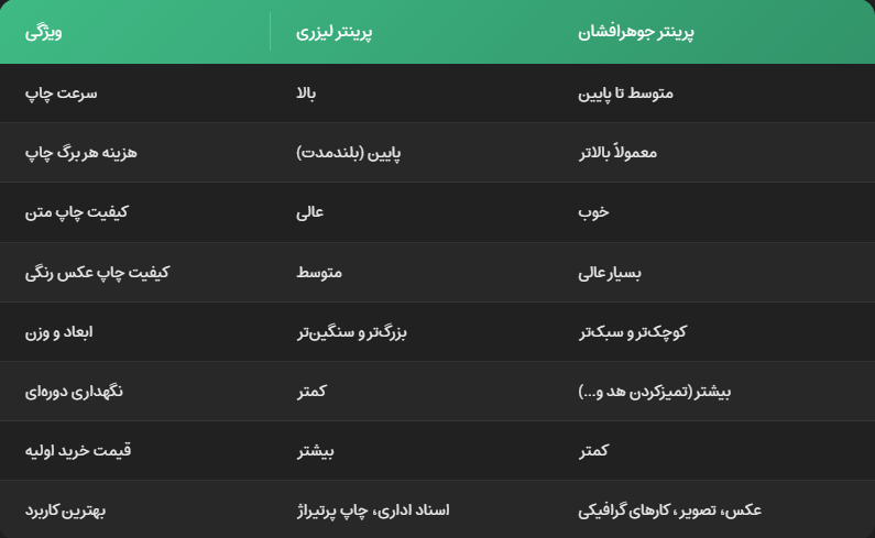 تفاوت پرینتر ها