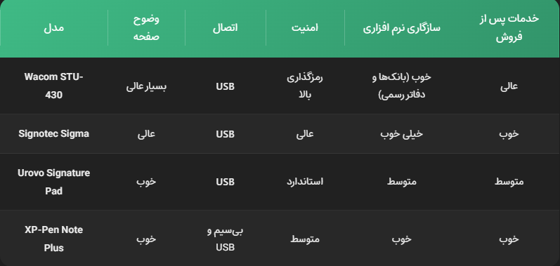 مقایسه پد امضا