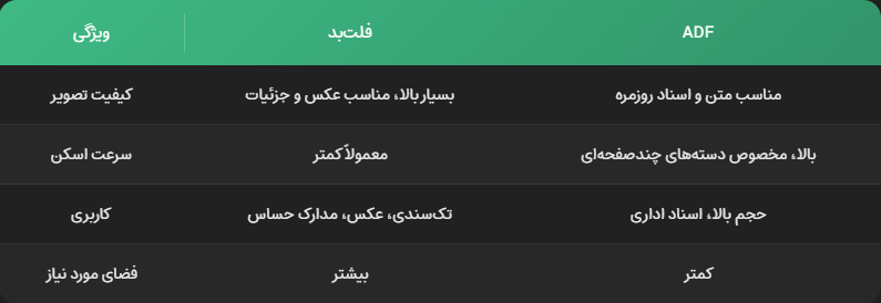 مقایسه ویژگی‌ها و کاربری‌ها